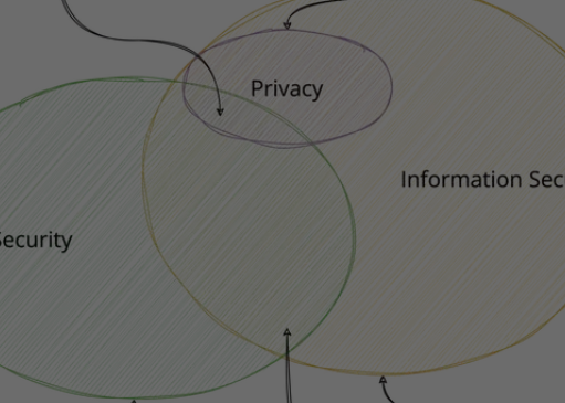 Information Security vs. Cyber Security vs. Privacy